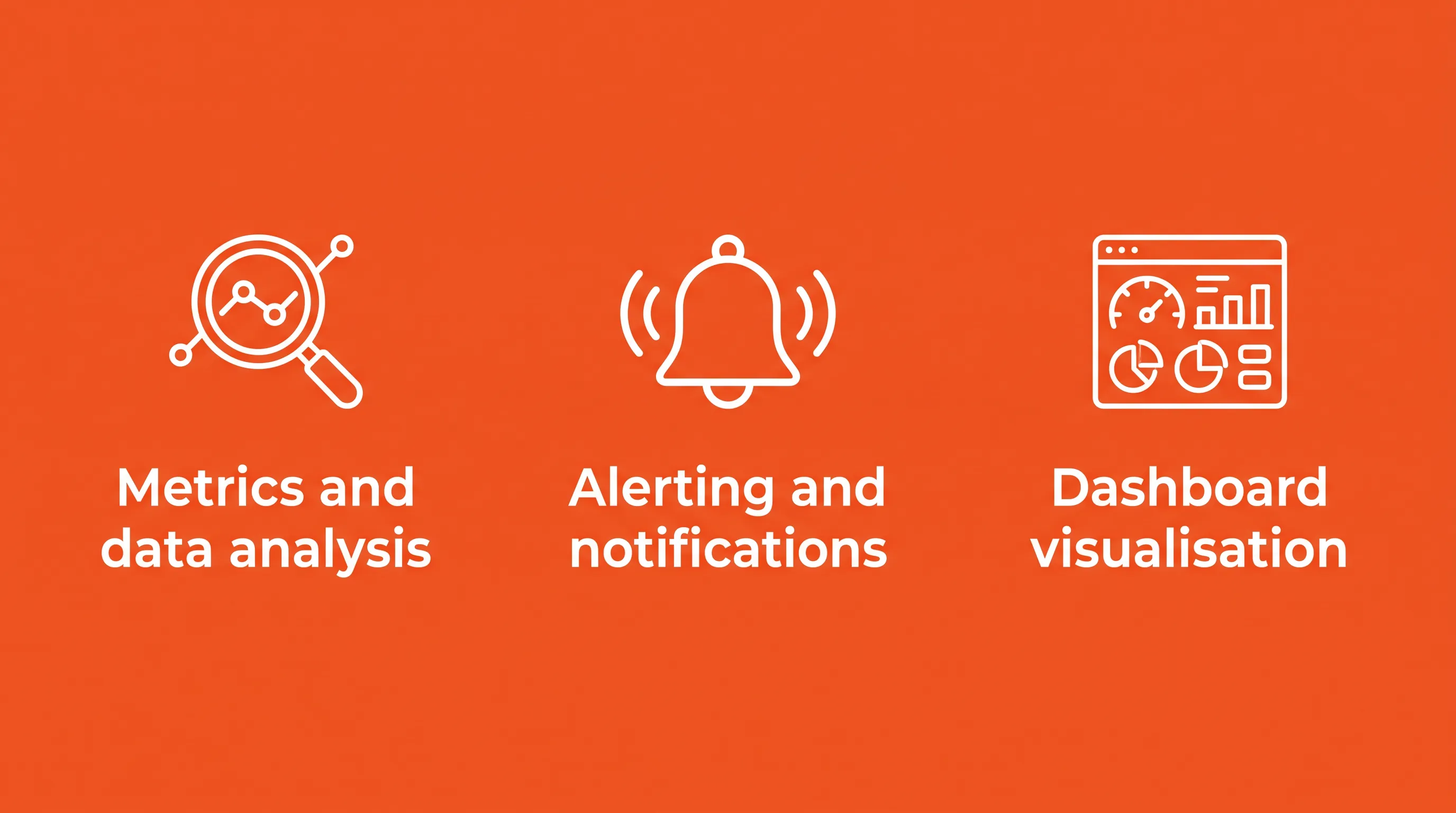 Horizontal layout with three white line icons on bright orange background: magnifying glass over graph, bell for alerts, and dashboard icon, each with descri…