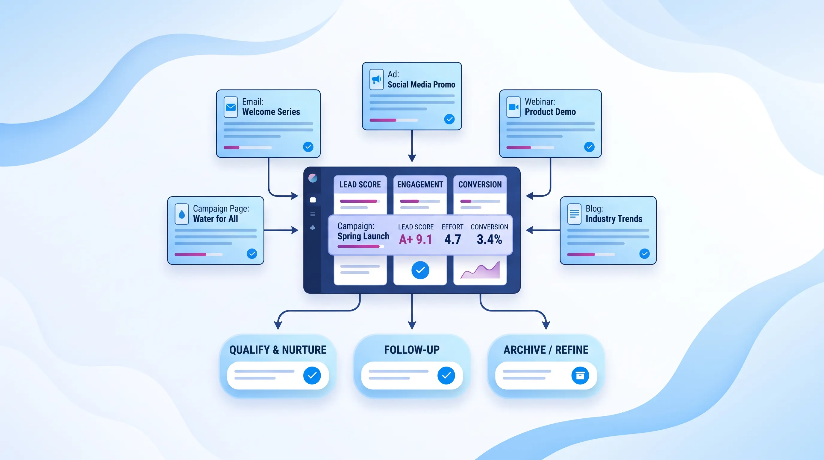 A modern SaaS dashboard design featuring a blue-focused color palette with clean lines, smooth gradients, and interconnected elements.