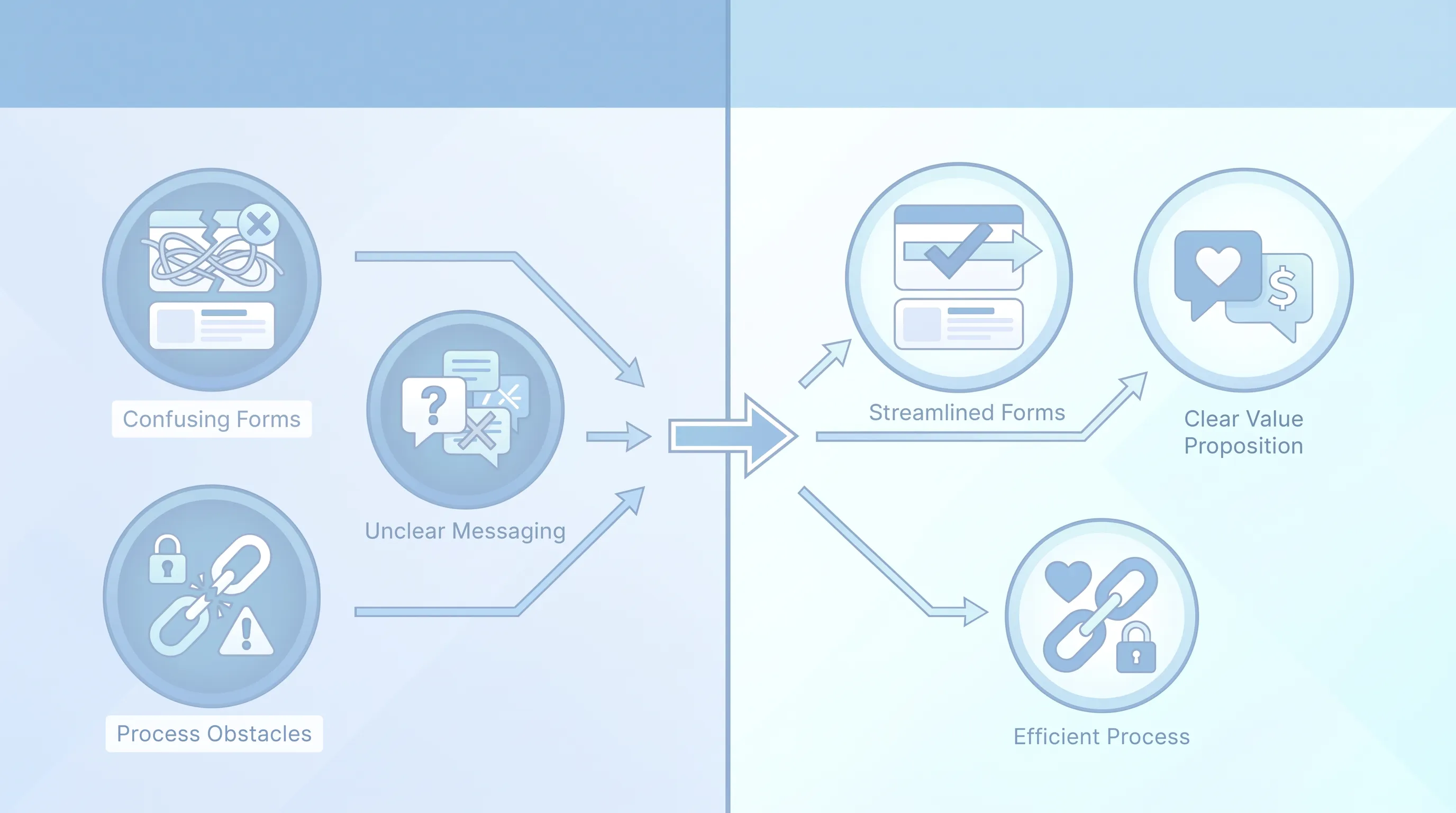 A symmetrical diagram comparing two concepts with simple icons, arrows, and a cool blue and white color palette, excluding specific text.