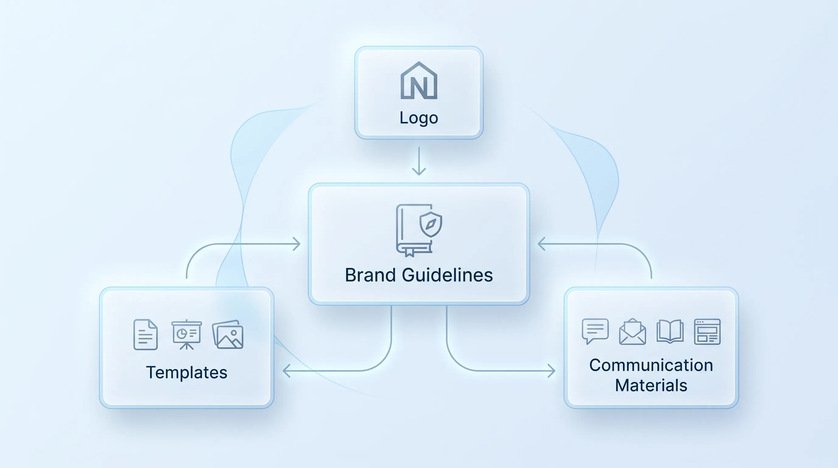 Modern B2B technology infographic with frosted-glass cards, soft blue gradient, and elegant connections, centered on "Brand Guidelines.