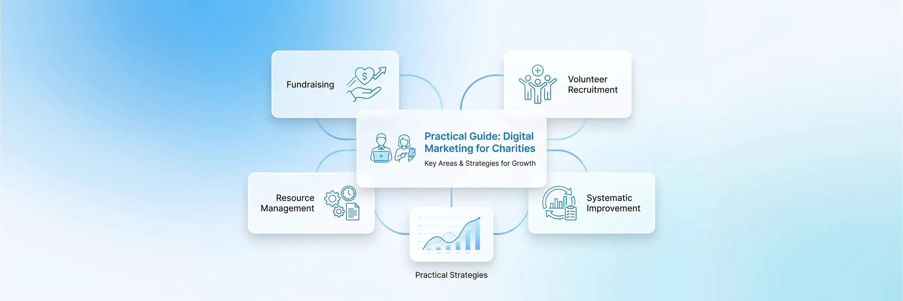 Title:
Digital Marketing for Charities: Strategies to Reach More Donors and Supporters
Meta description:
Plan your digital marketing for charities to reach more donors. You will learn to fix your web