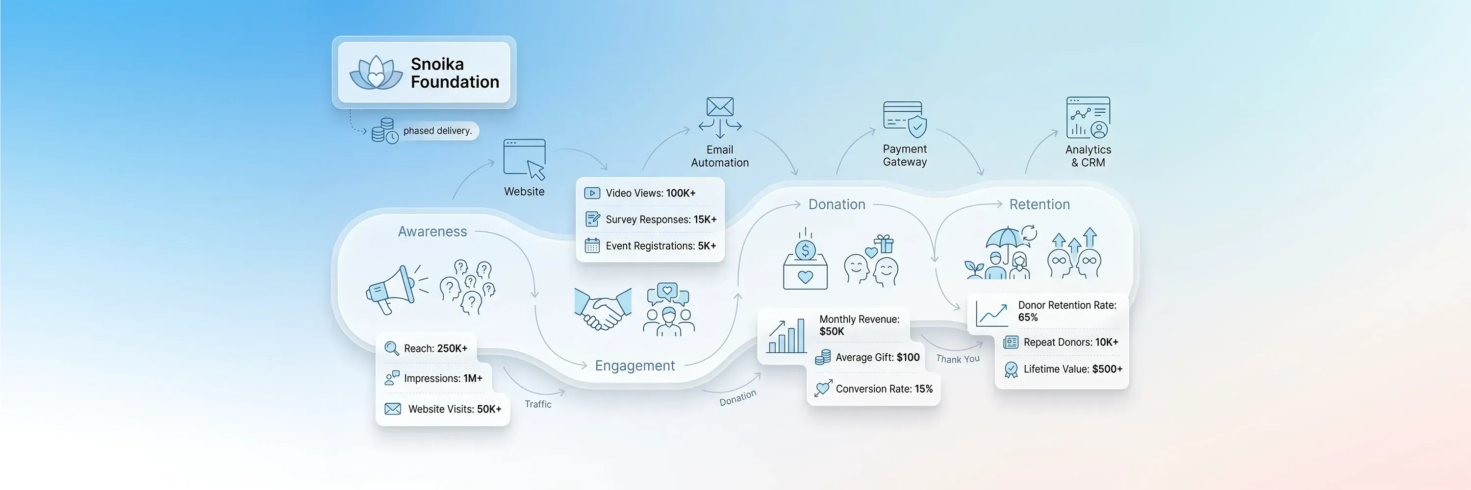 Title:
What to Expect From a Nonprofit Digital Agency in 2026
Meta description:
Learn how a nonprofit digital agency helps you connect web design with marketing to increase your recurring donations.