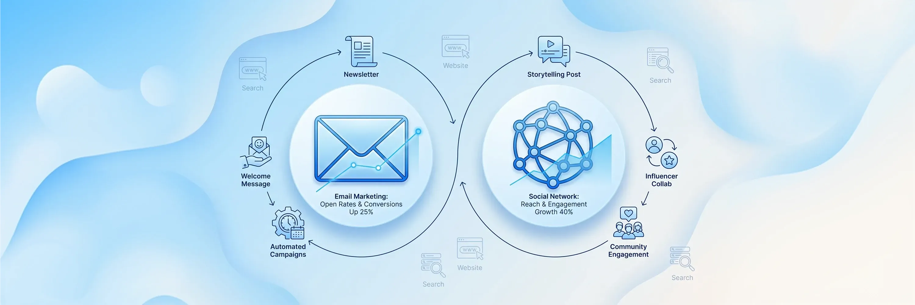 Title:
Digital Marketing Nonprofits Need to Prioritize First
Meta description:
To manage the digital marketing nonprofits need, you must prioritize. Learn to use two main channels that increase your