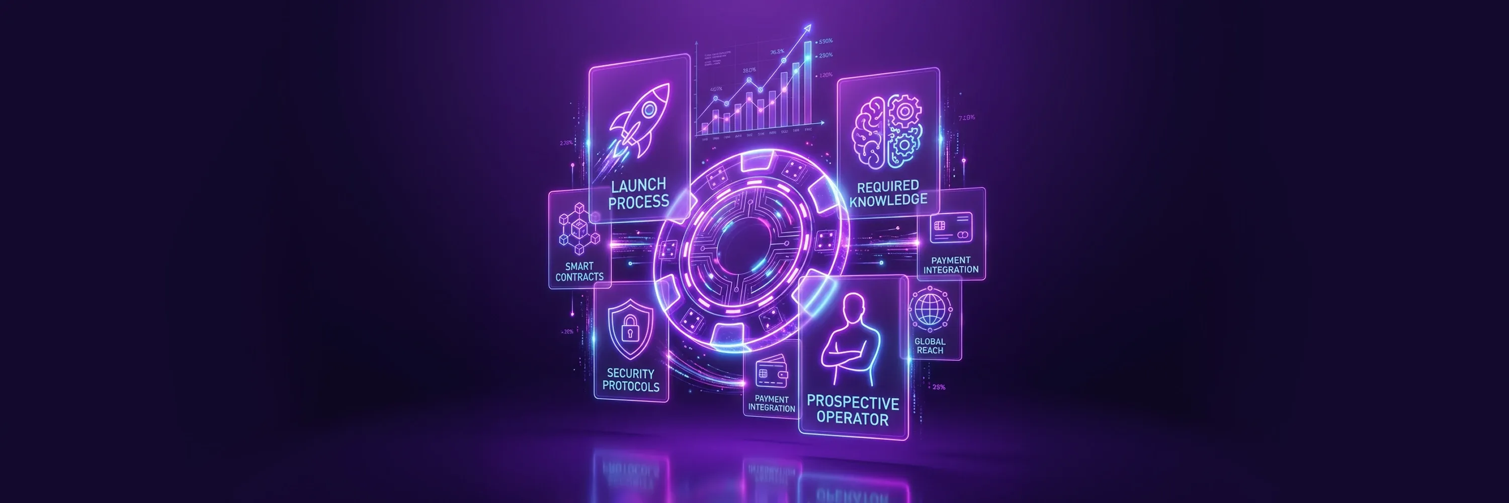 Futuristic interface showing a digital platform launch process including smart contracts, security protocols, payment integration, and global scalability