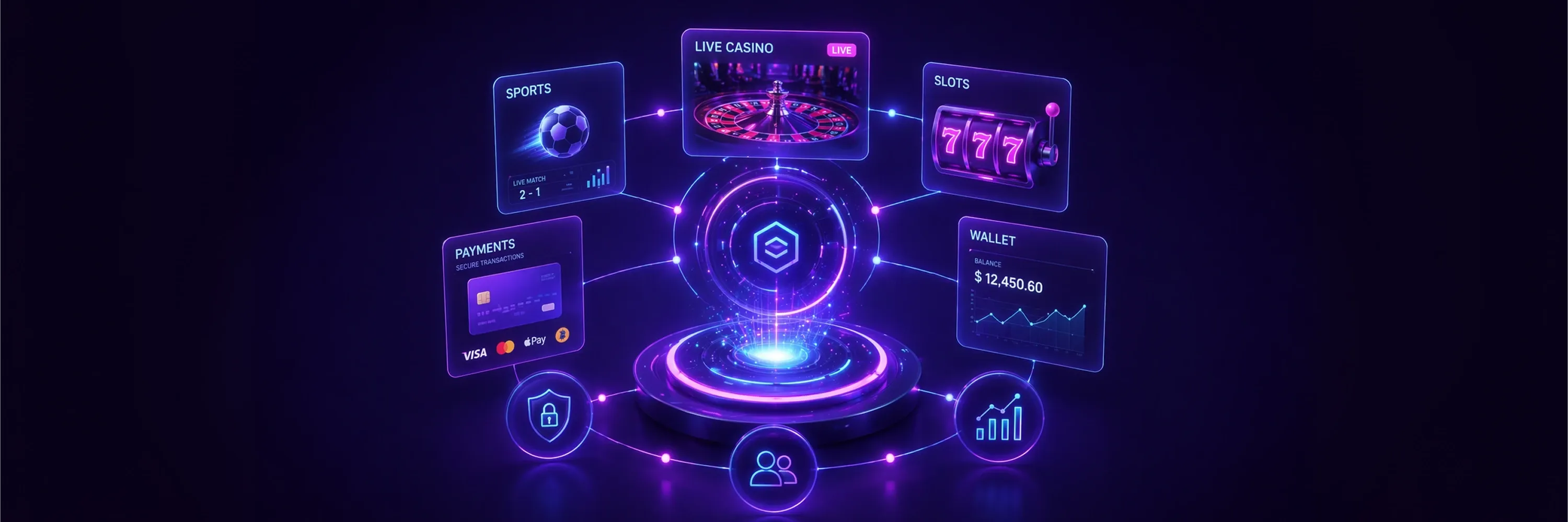 futuristic digital platform interface showing sports scores, live casino, slot games, payments, and wallet dashboard connected through a central system