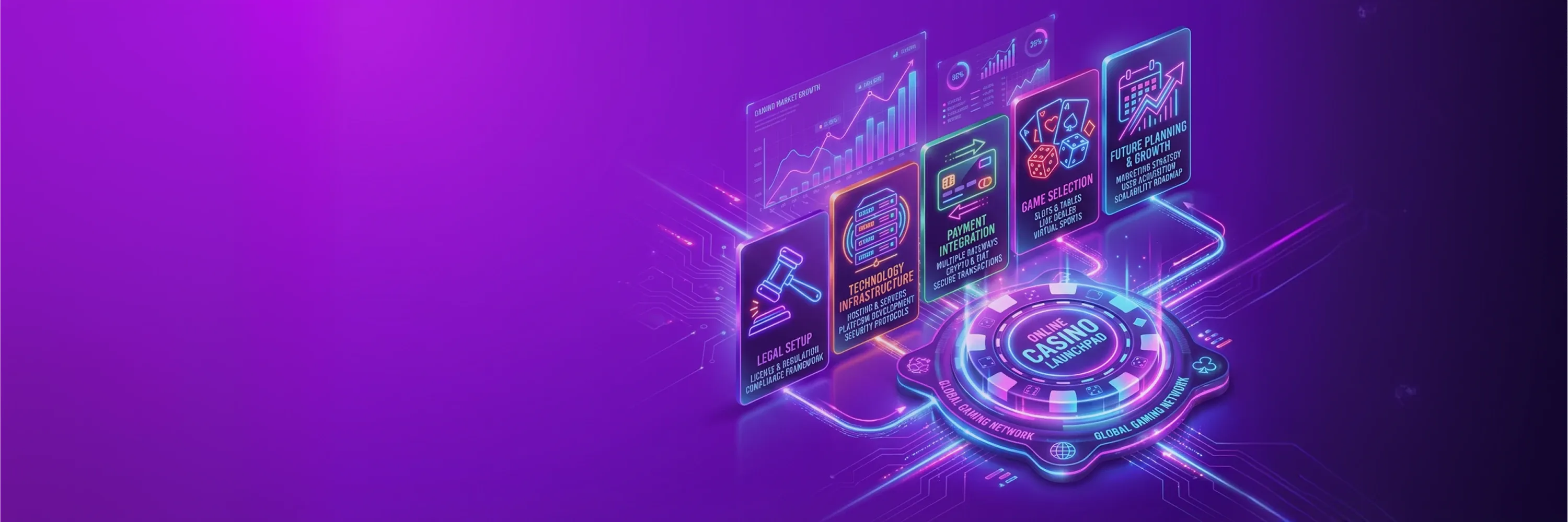 Illustration of an online casino launch process including legal setup, technology infrastructure, payment integration, game selection, and growth planning