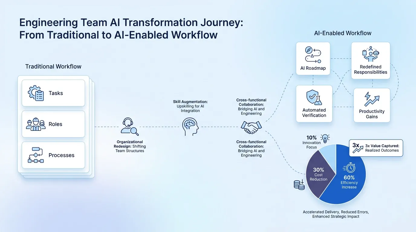 AI integration scheme